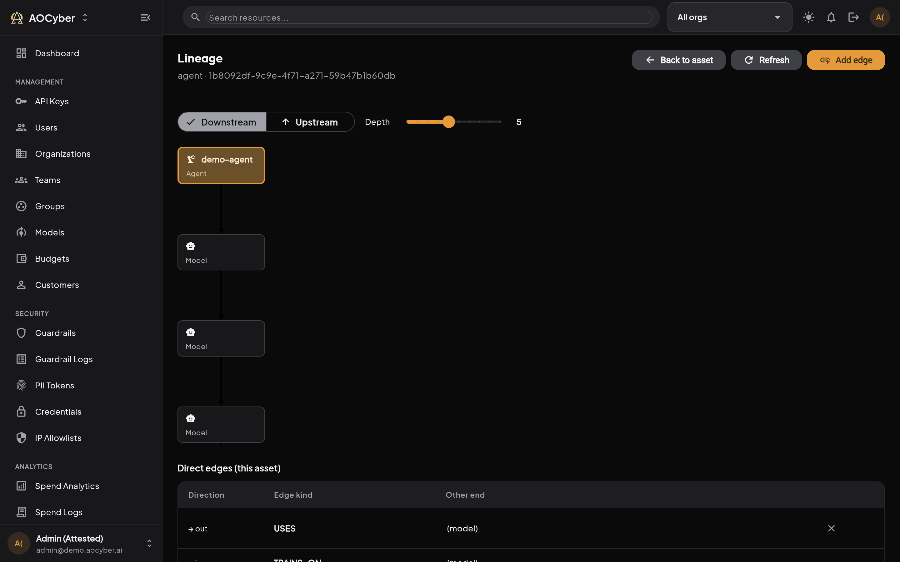 AI Asset Lineage