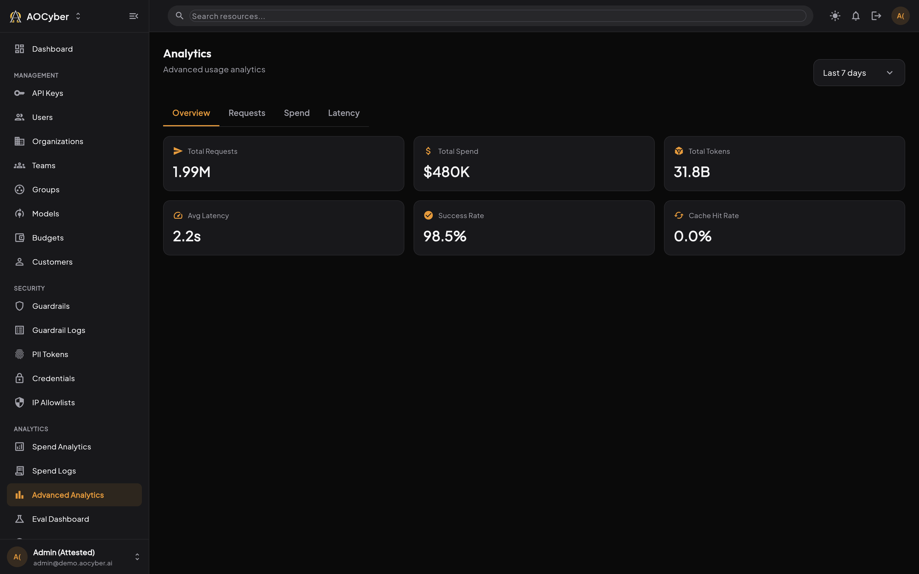Advanced Analytics