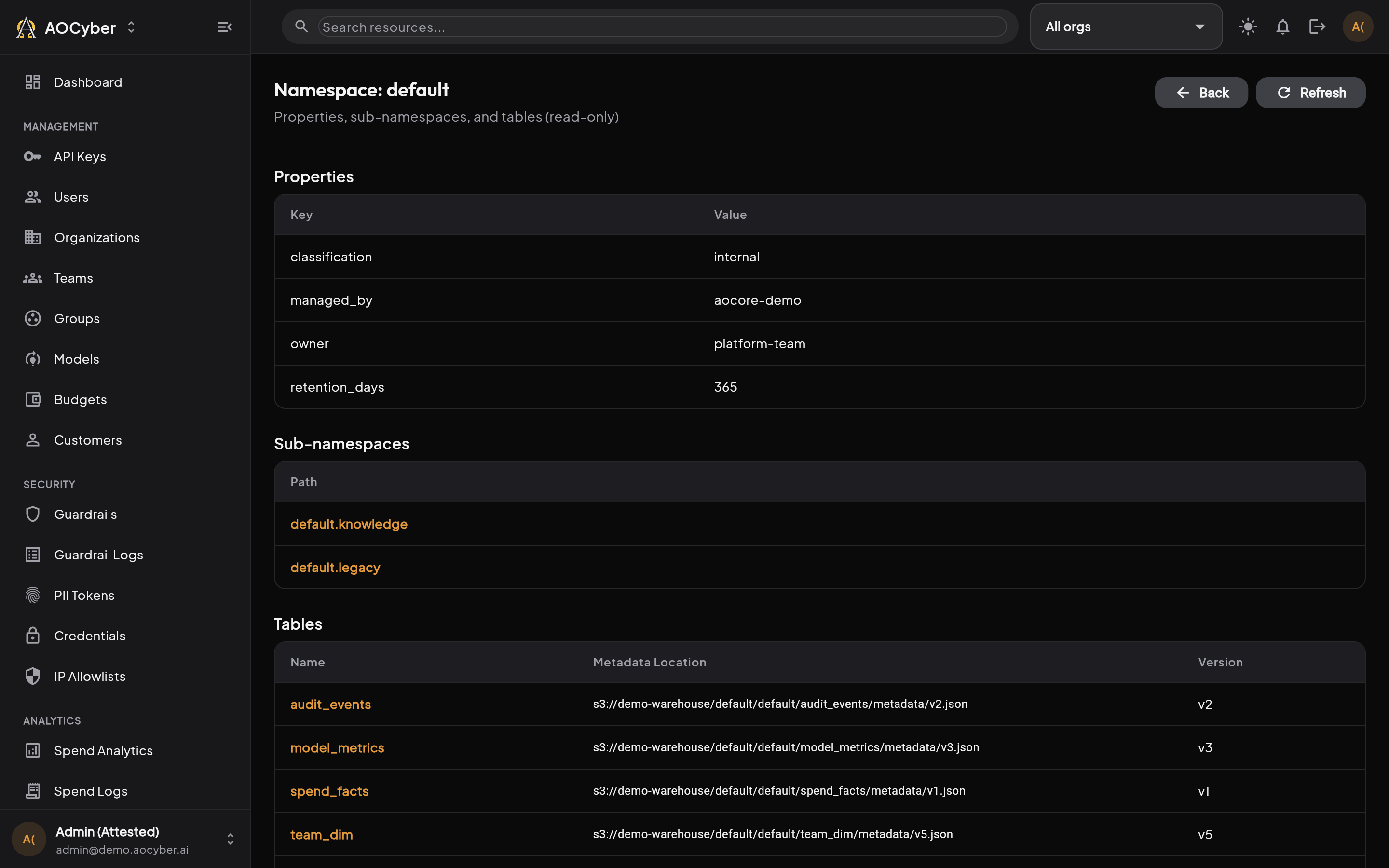 Namespace Detail