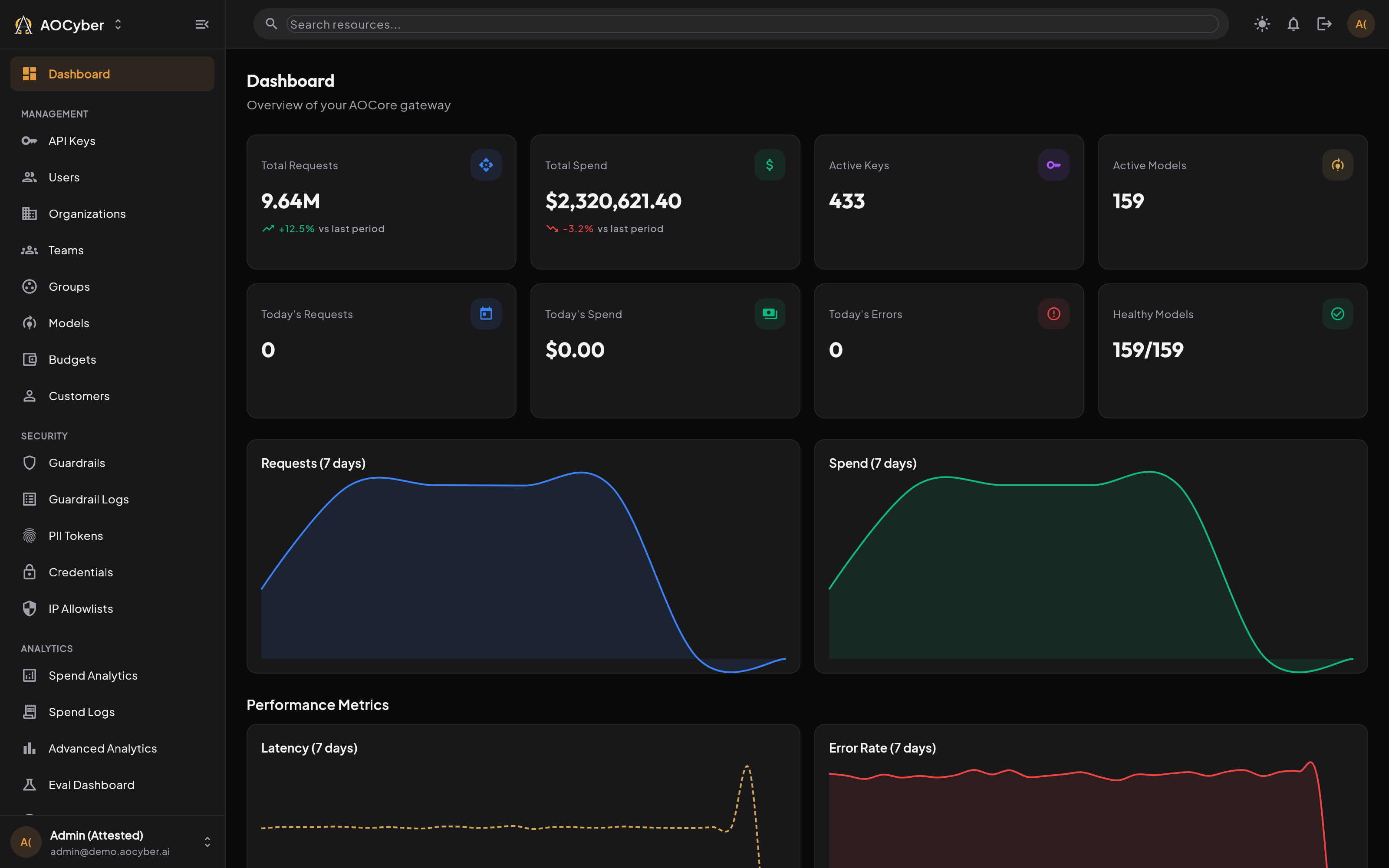 Dashboard