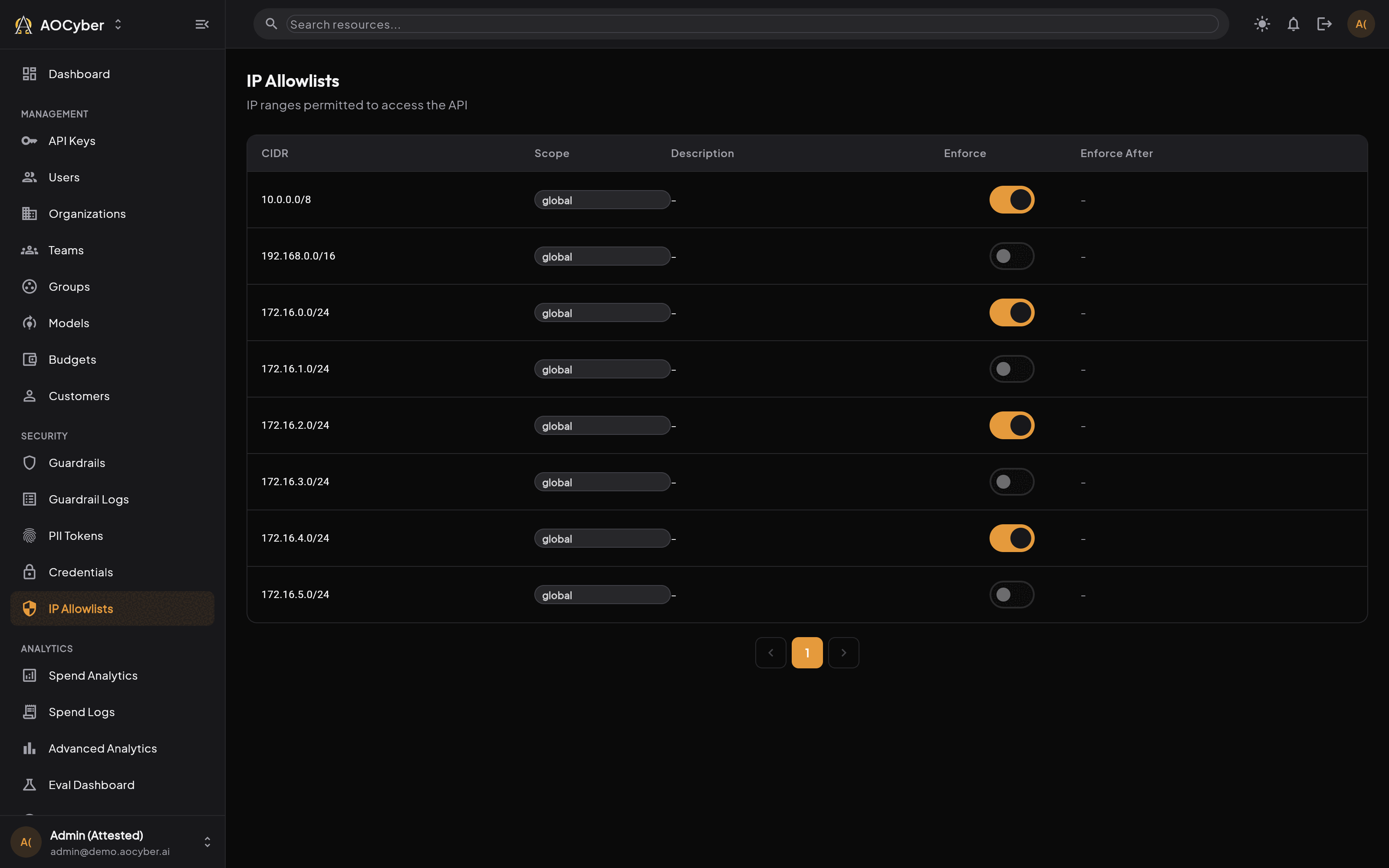 IP Allowlists