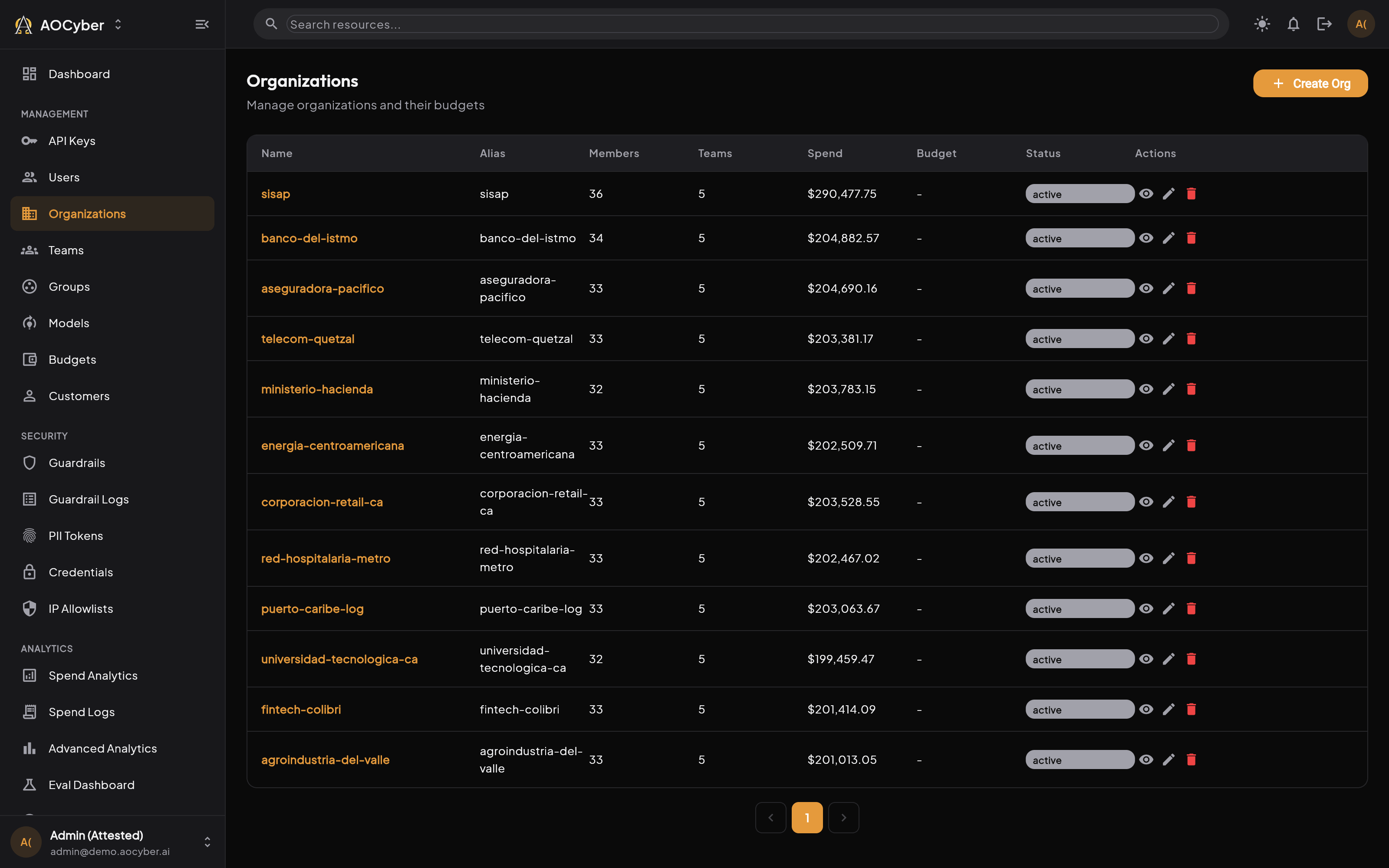 Organizations