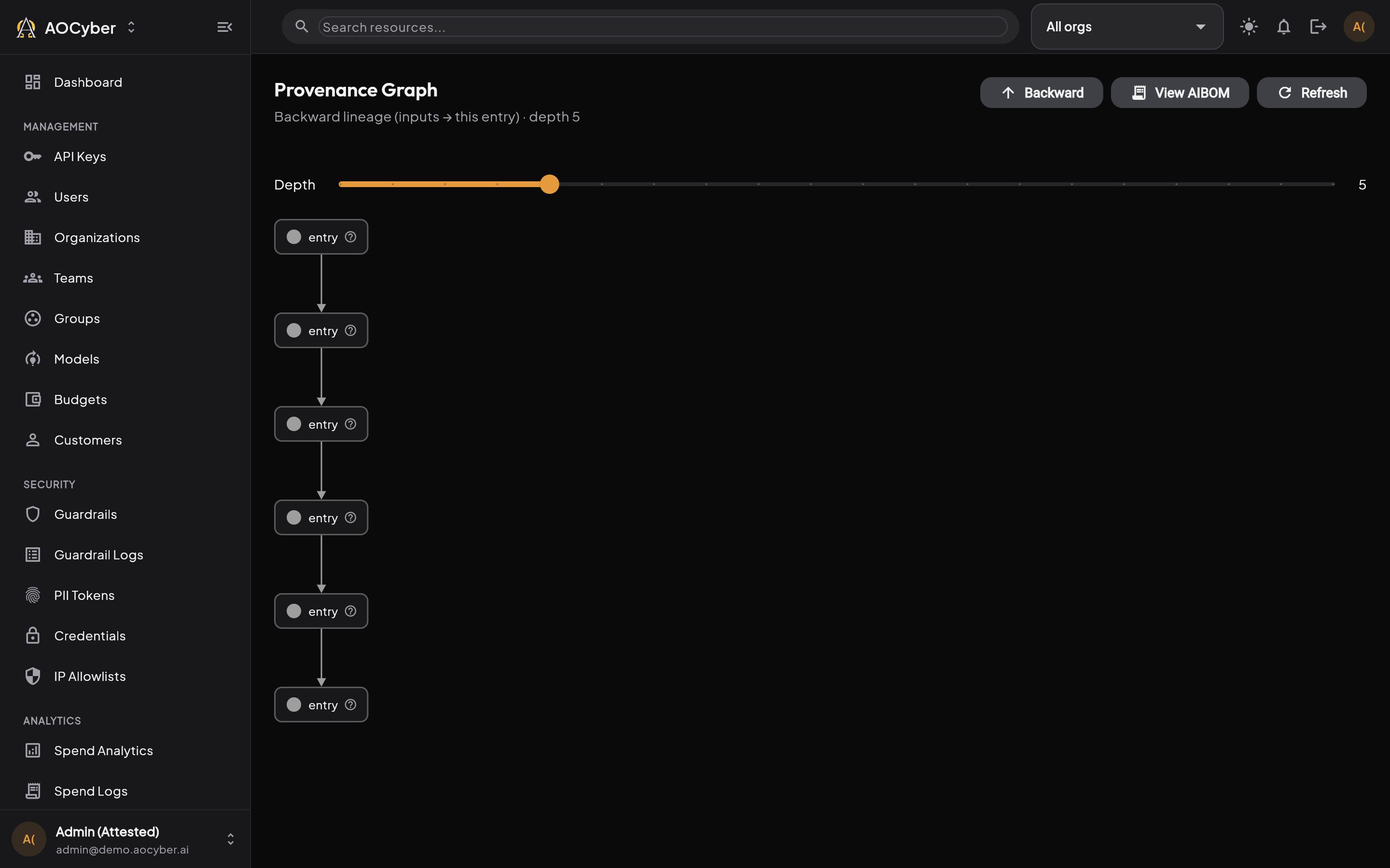 Provenance Graph