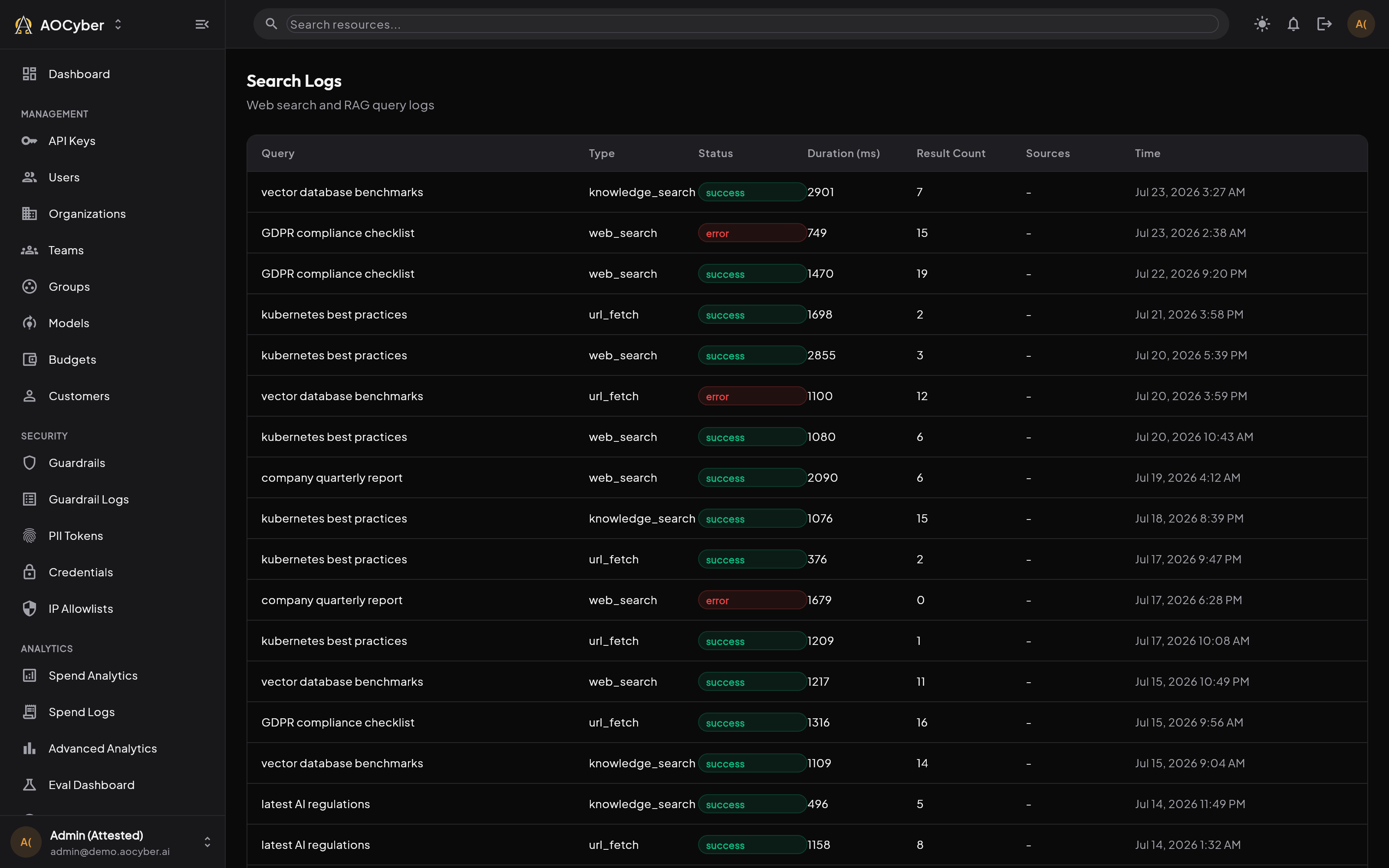 Search Logs