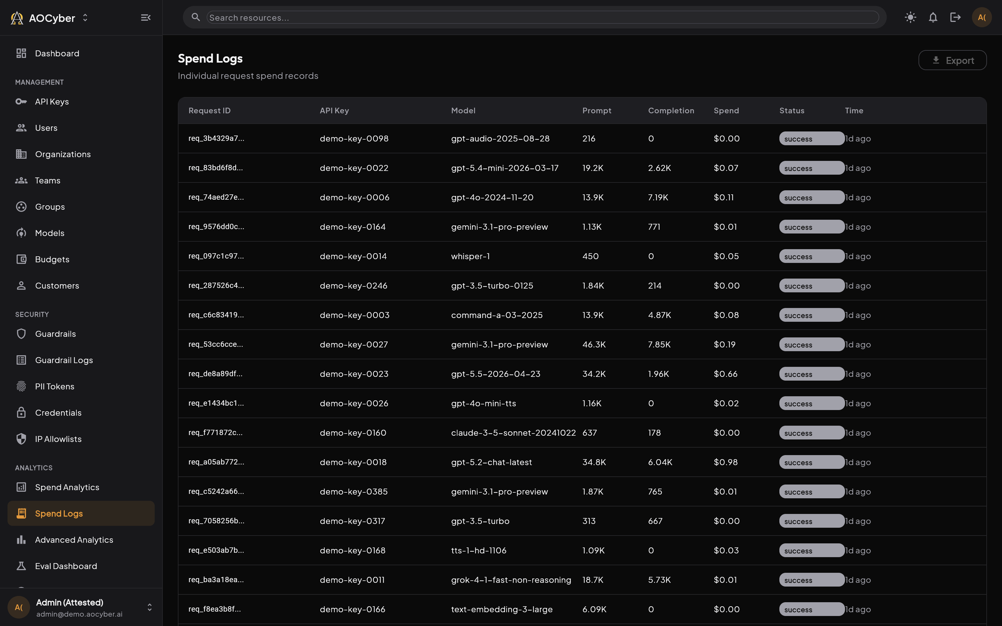 Spend Logs