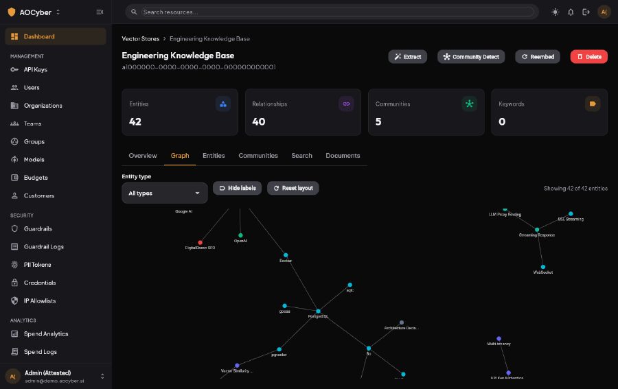 AOCore knowledge base graph view showing extracted entities and relationships